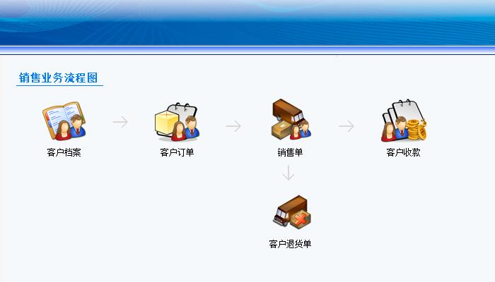 商(shāng)超批发客户在線(xiàn)订货功能(néng)开通与使用(yòng)教程